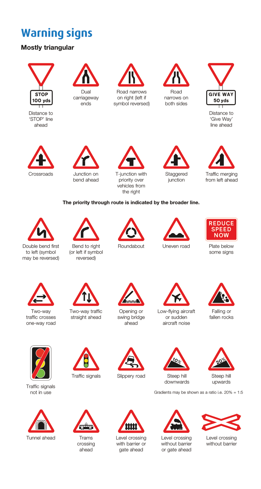 the highway code traffic signs 3